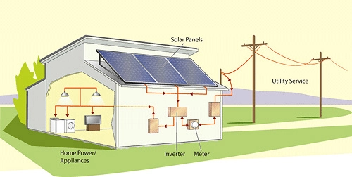 Applications d'application de stockage d'énergie photovoltaïque que vous ne connaissez pas