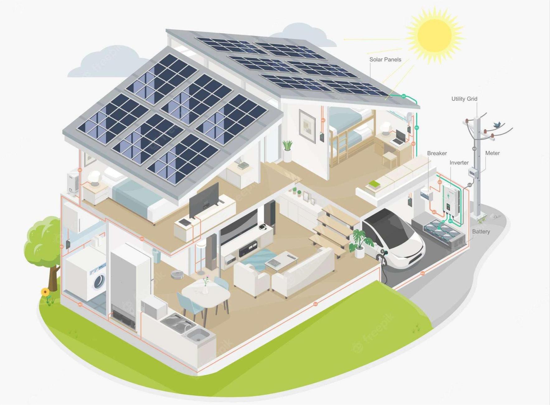 Fonctions détaillées du système d'onduleur de stockage d'énergie photovoltaïque résidentiel